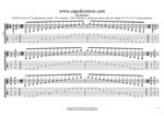 GuitarPro8 TAB: BAGED octaves C pentatonic major scale (3131313 sweep patterns) pdf
